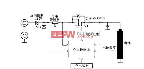 全球集成電路與設備產(chǎn)業(yè)短期復蘇艱難，集成電路設計面臨結構性挑戰(zhàn)