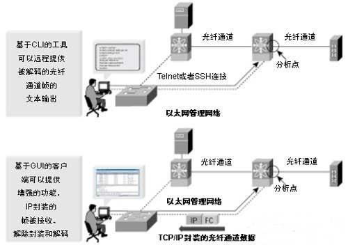 計算機網絡通信的基礎與核心機制